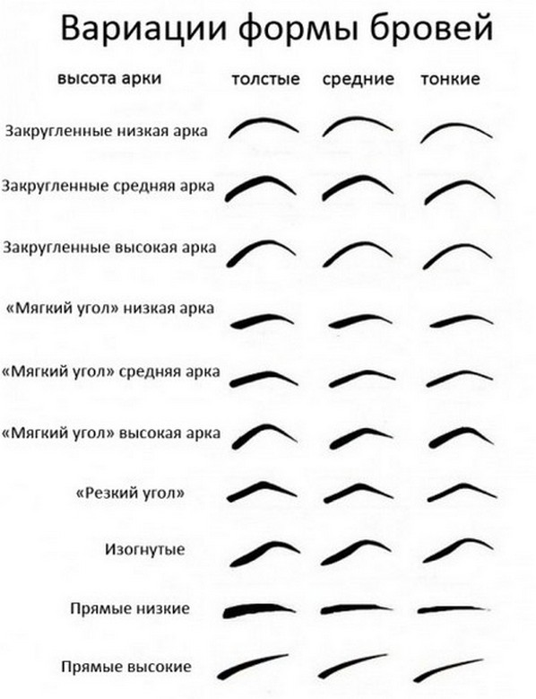 Как правильно сделать форму бровей, чтобы подчеркнуть достоинства лица? - блог yk-kursk.ru