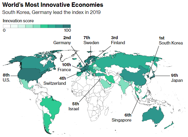 	Украина опустилась в рейтинге инновационных стран мира
