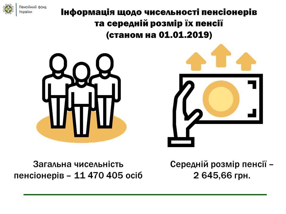 	Средняя пенсия в Украине не дотянула до 100 долларов