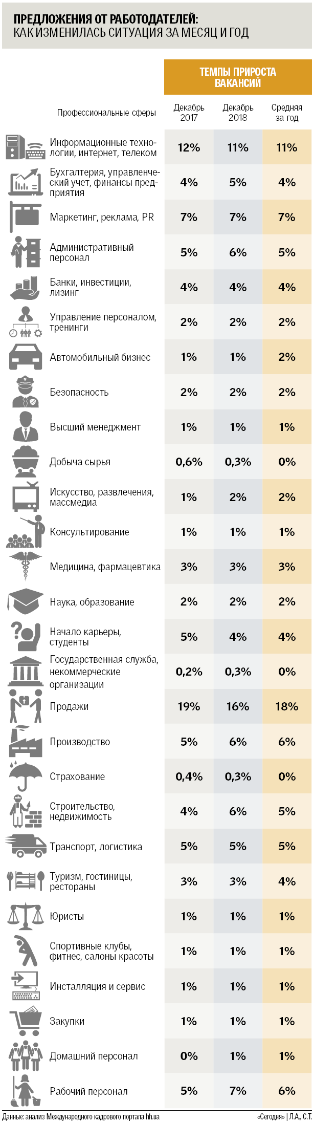 	Рынок труда в Украине: затишье закончится в феврале
