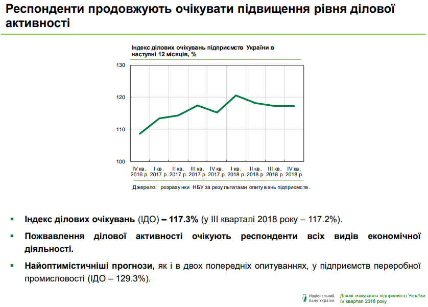 	Инфляция и рост производства: стало известно, чего ждет украинский  бизнес
