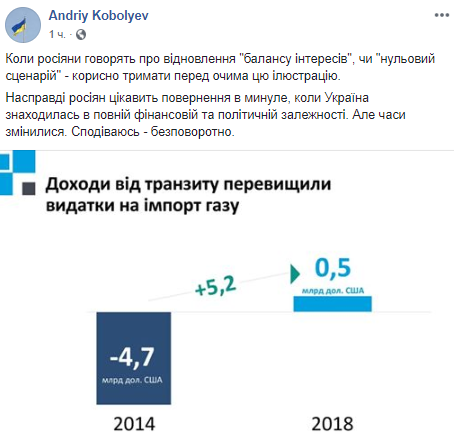 	Доходы Украины от транзита газа за год превысили затраты на его импорт