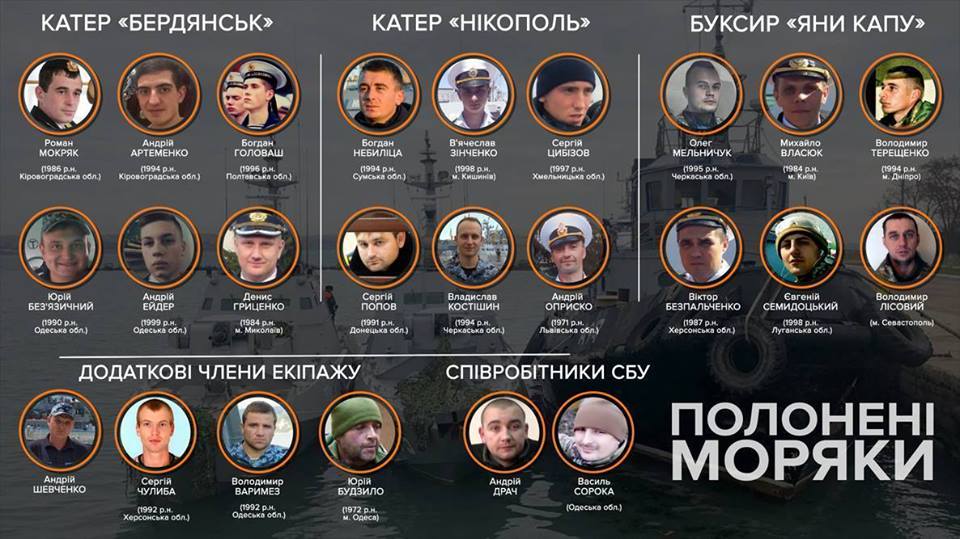 	Представительство ЕС сделало заявление по пленным украинским морякам