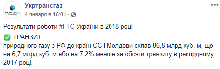	Доходы Украины от транзита газа за год превысили затраты на его импорт