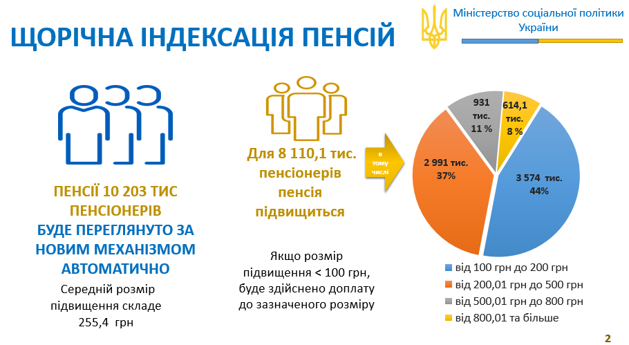	Украинцам пересчитают пенсии: появились новые подробности