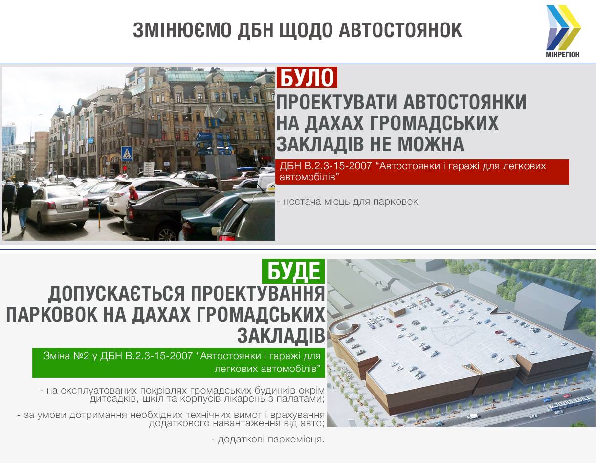 	В Украине разрешат строить парковки на крышах