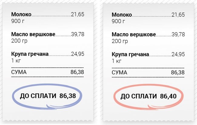	Округление цен в чеках возмутило украинцев: как правильно подсчитать сумму