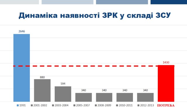 Во времена Гриценко продали половину БТРов украинской армии - ГПУ