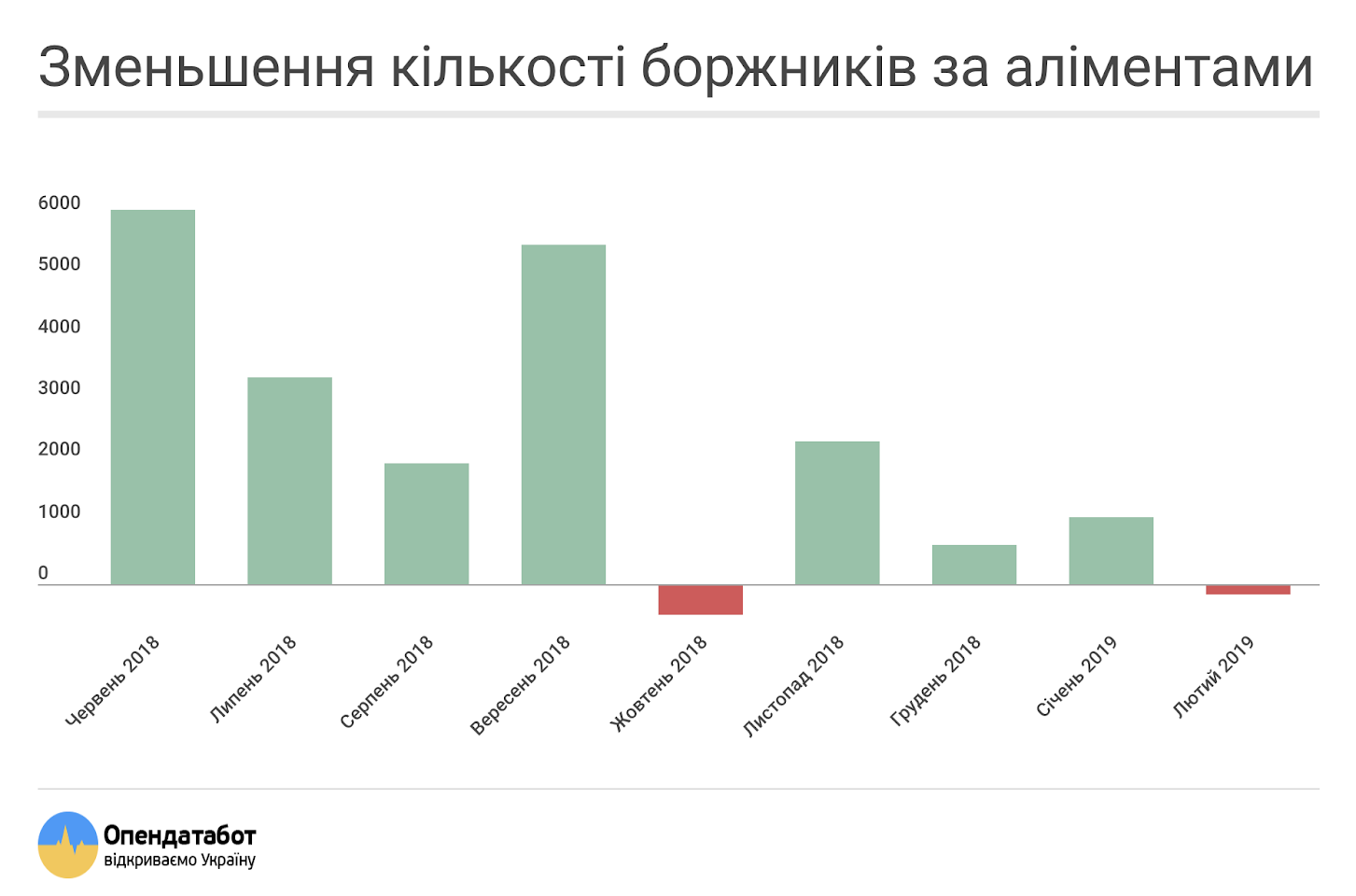 	Украинцы погашают долги по алиментам: стало известно, насколько эффективны жесткие санкции