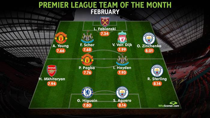 Зинченко признан лучшим левым защитником месяца в Английской Премьер-Лиге