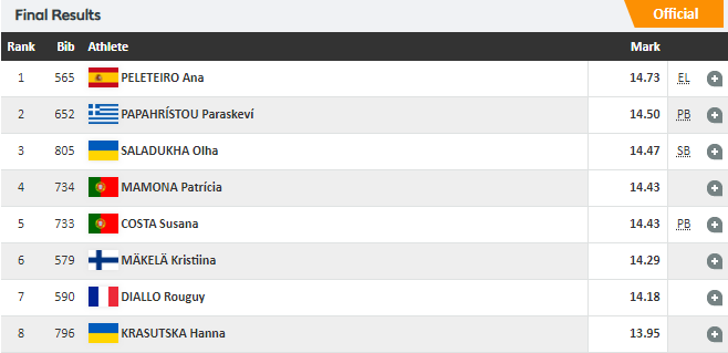 ​Украинка Саладуха завоевала бронзу в тройном прыжке на чемпионате Европы (фото)