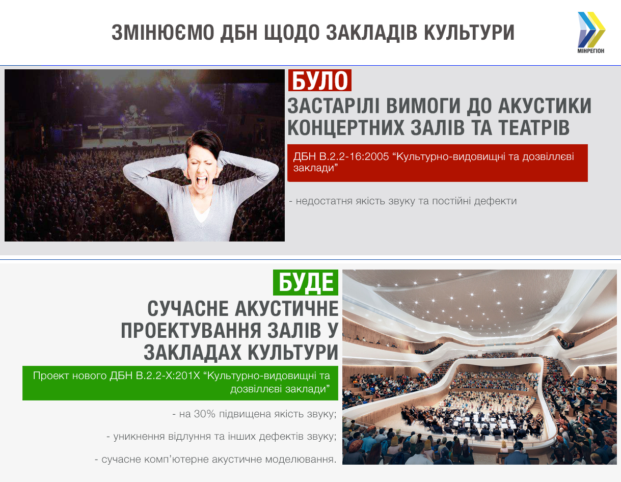	К концертным залам в Украине выдвинут требования по акустике