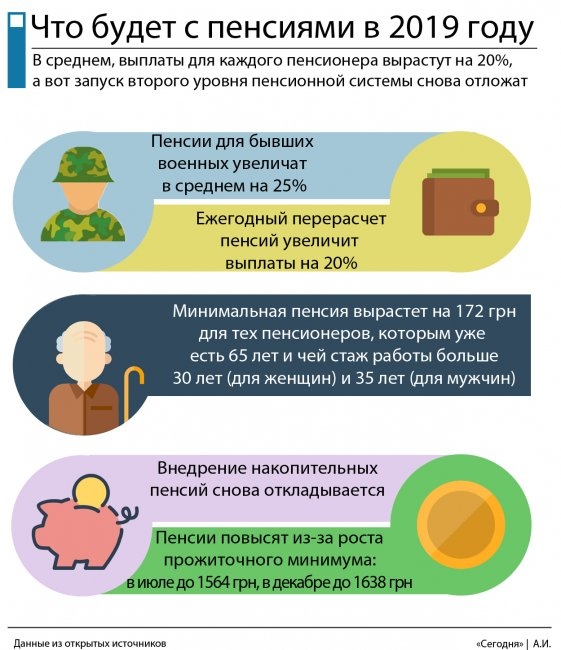 	В Украине пересчитали пенсии: сколько добавили и кому положена разовая выплата