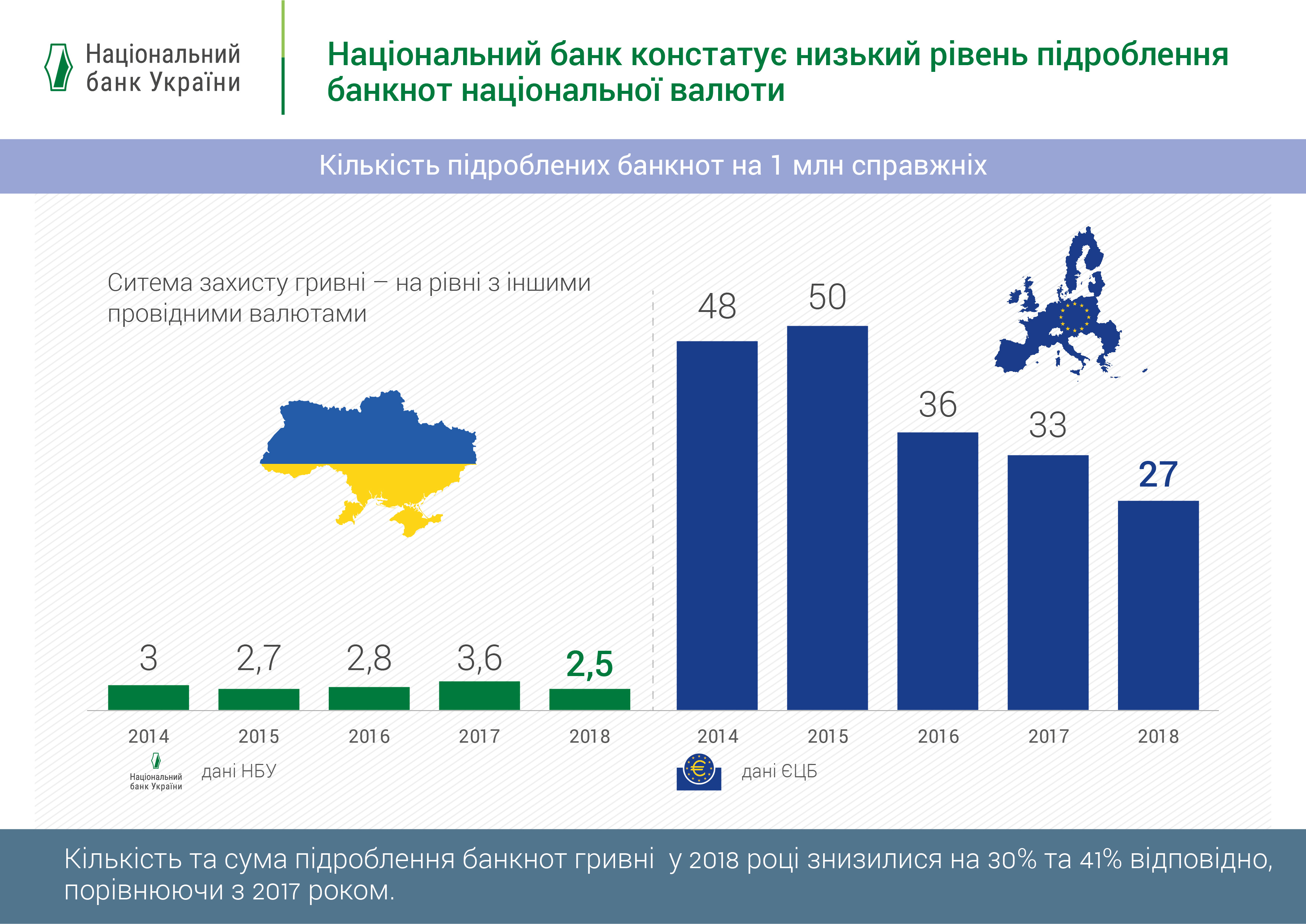 	Цены, субсидии, банкноты и вакансии: что изменилось в Украине за неделю