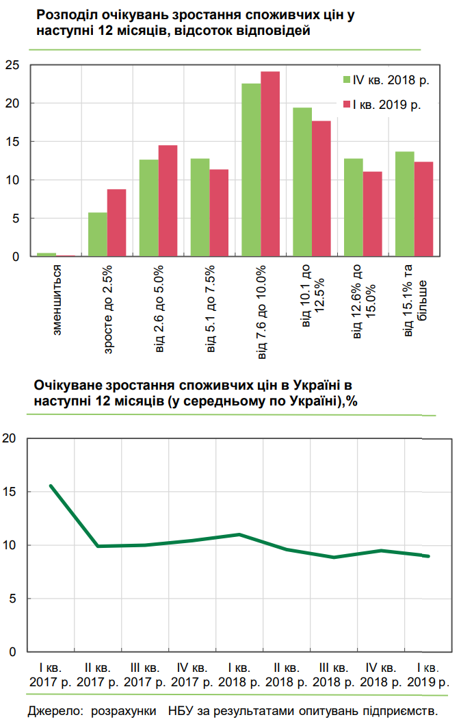  Бизнес не теряет оптимизма: чего ждут украинские предприниматели