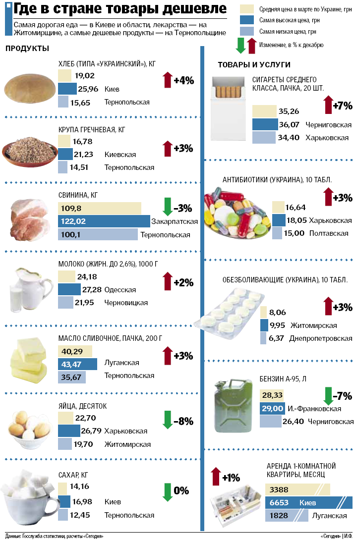 	Цены падать на будут: эксперты сделали прогноз по росту цен и инфляции в Украине