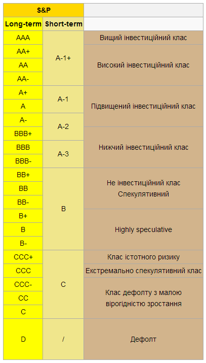	Кредитный рейтинг замер: агентство S&P дало оценку Украине