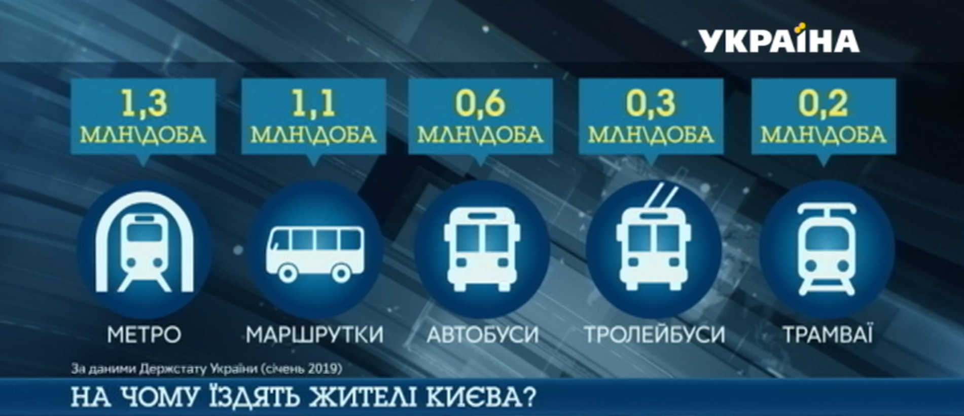 	С киевских улиц хотят убрать маршрутки