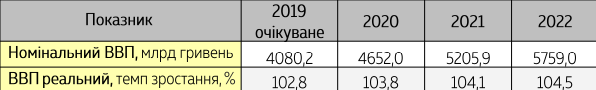 	В Украине ухудшили прогноз роста экономики по итогам года
