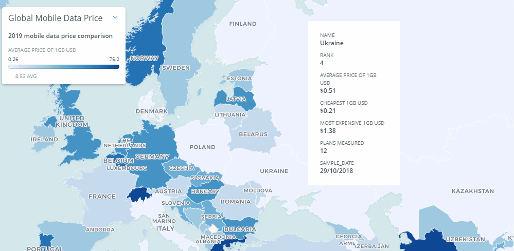 	Украина попала в мировой ТОП-5 по дешевизне мобильного интернета