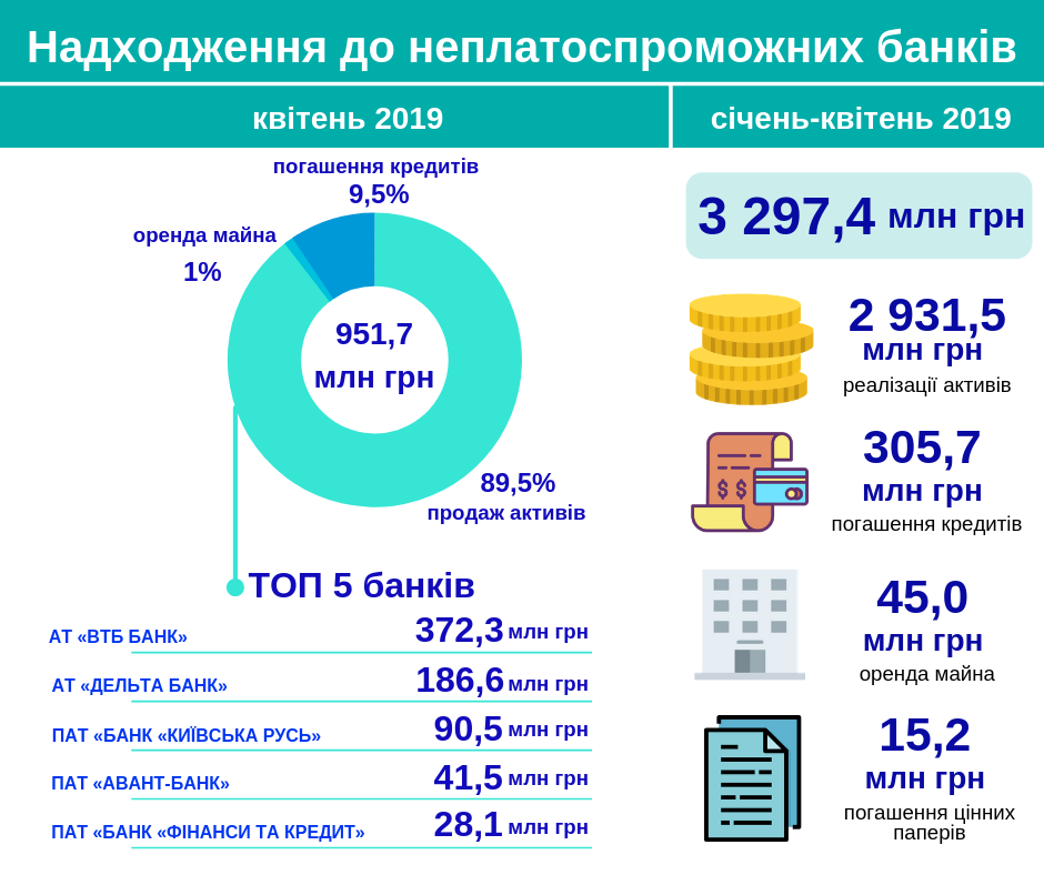 	Стало известно, какая сумма поступила на счета ликвидируемых банков в Украине