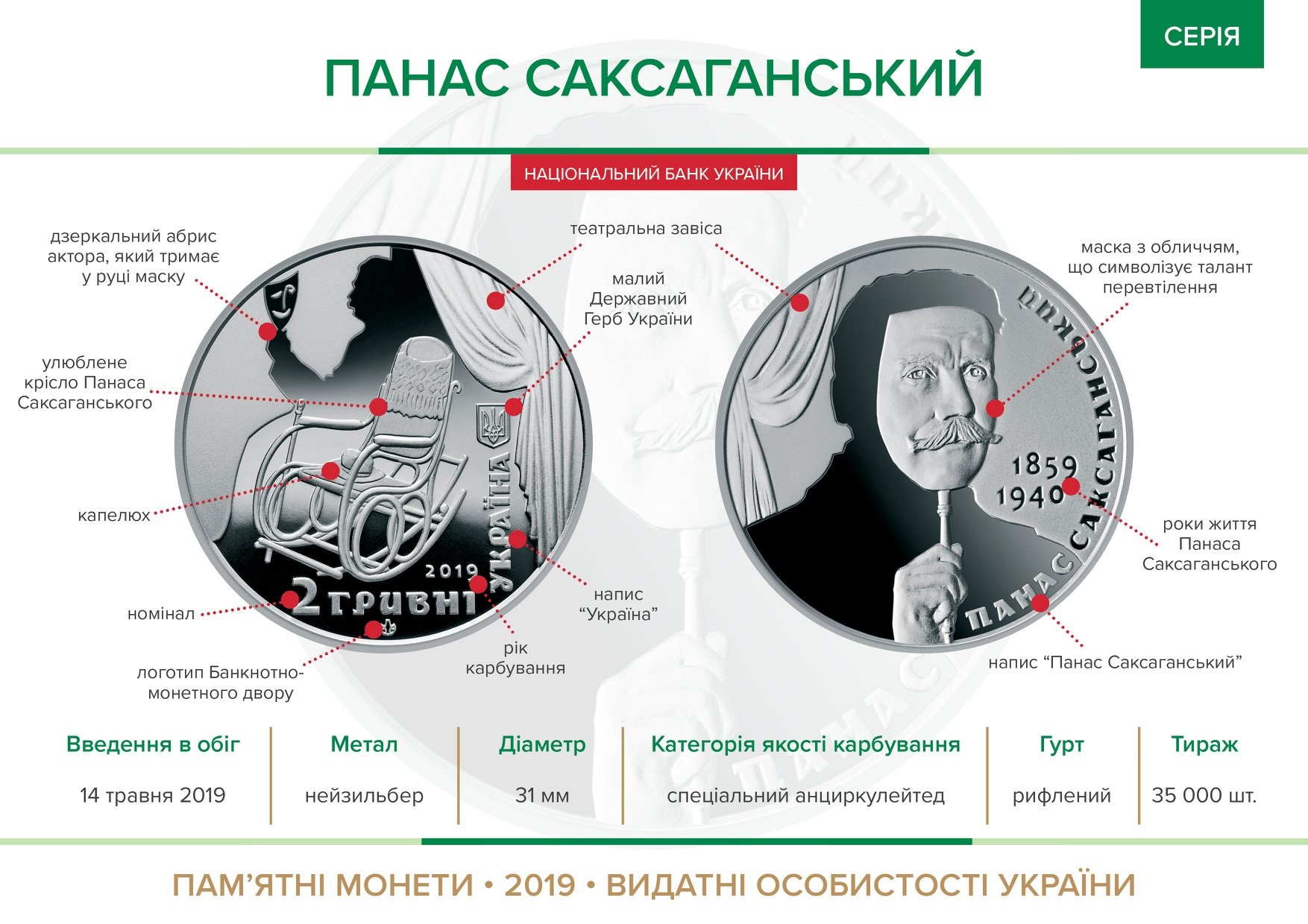 	В Украине выпустили монеты с Панасом Саксаганским: НБУ показал фото