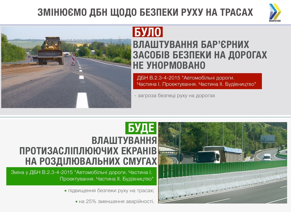 	На украинских дорогах установят противоослепляющие экраны