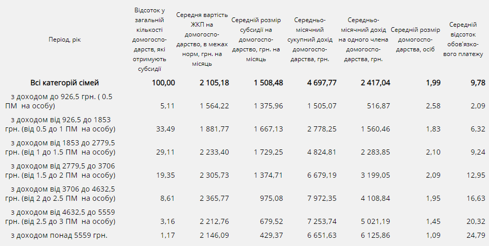 	"Борщевой набор" подешевеет в июне, а "евробляхеров" начнут штрафовать через три месяца: что изменилось за неделю