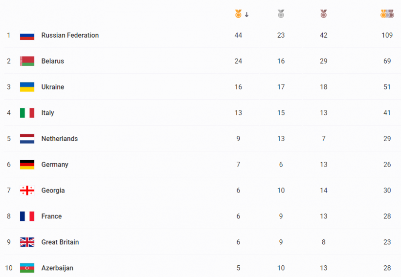 Украина заняла третье итоговое место в медальном зачете на II Европейских играх