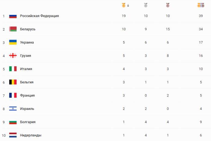 Украина поднялась на третье место в медальном зачете Европейских игр-2019