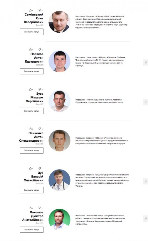 Зеленский представил своих кандидатов в депутаты в черниговских округах