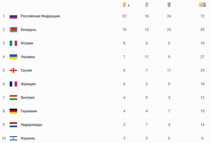 Медальный зачет Европейских игр-2019: Украина вернула себе одну позицию