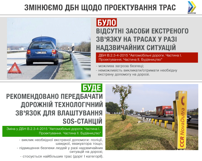 	На украинских трассах могут появиться SOS-станции