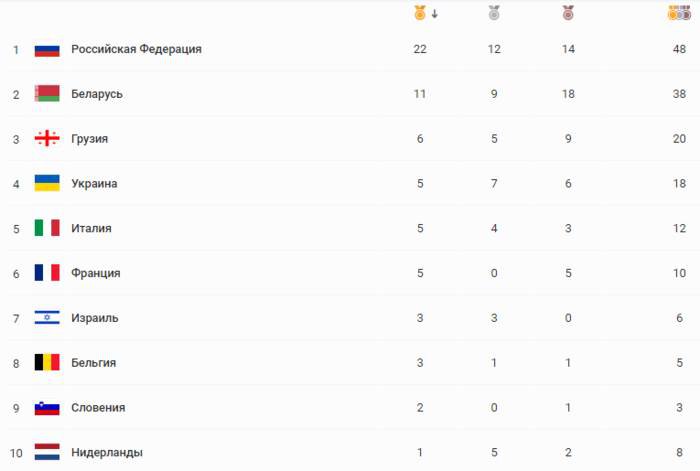 Медальный зачет Европейских игр 2019: Украина сдала одну позицию