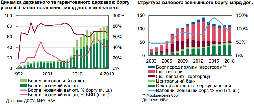 	В Украине падает долларизация экономики