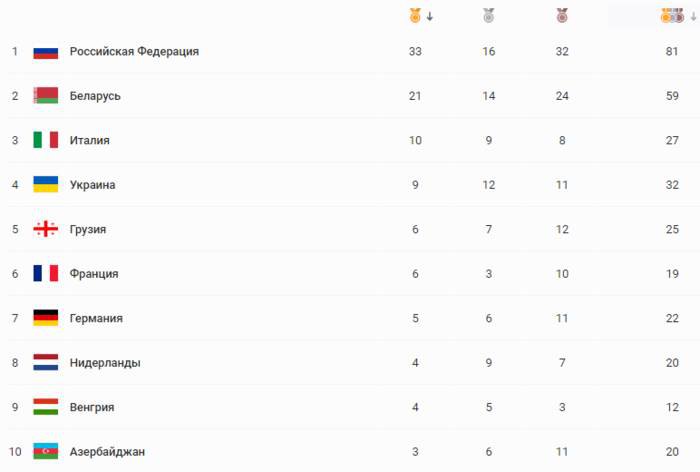 Медальный зачет Европейских игр 2019: гонка за пьедестал продолжается