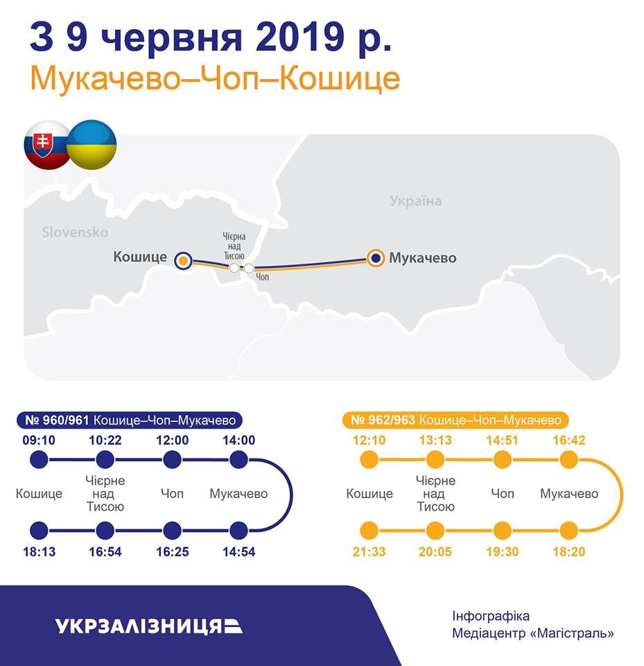 	Украинцы смогут поехать в Словакию на поезде: открыта продажа билетов