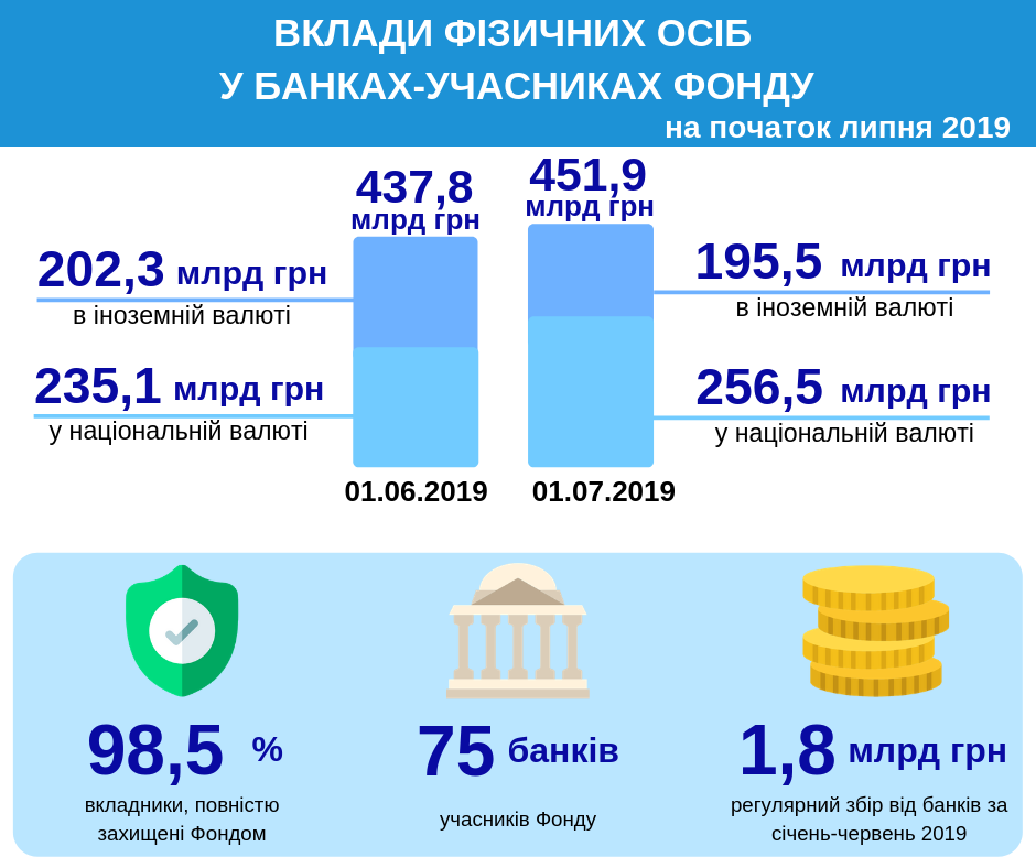 	В Украине подсчитали вклады населения в банках