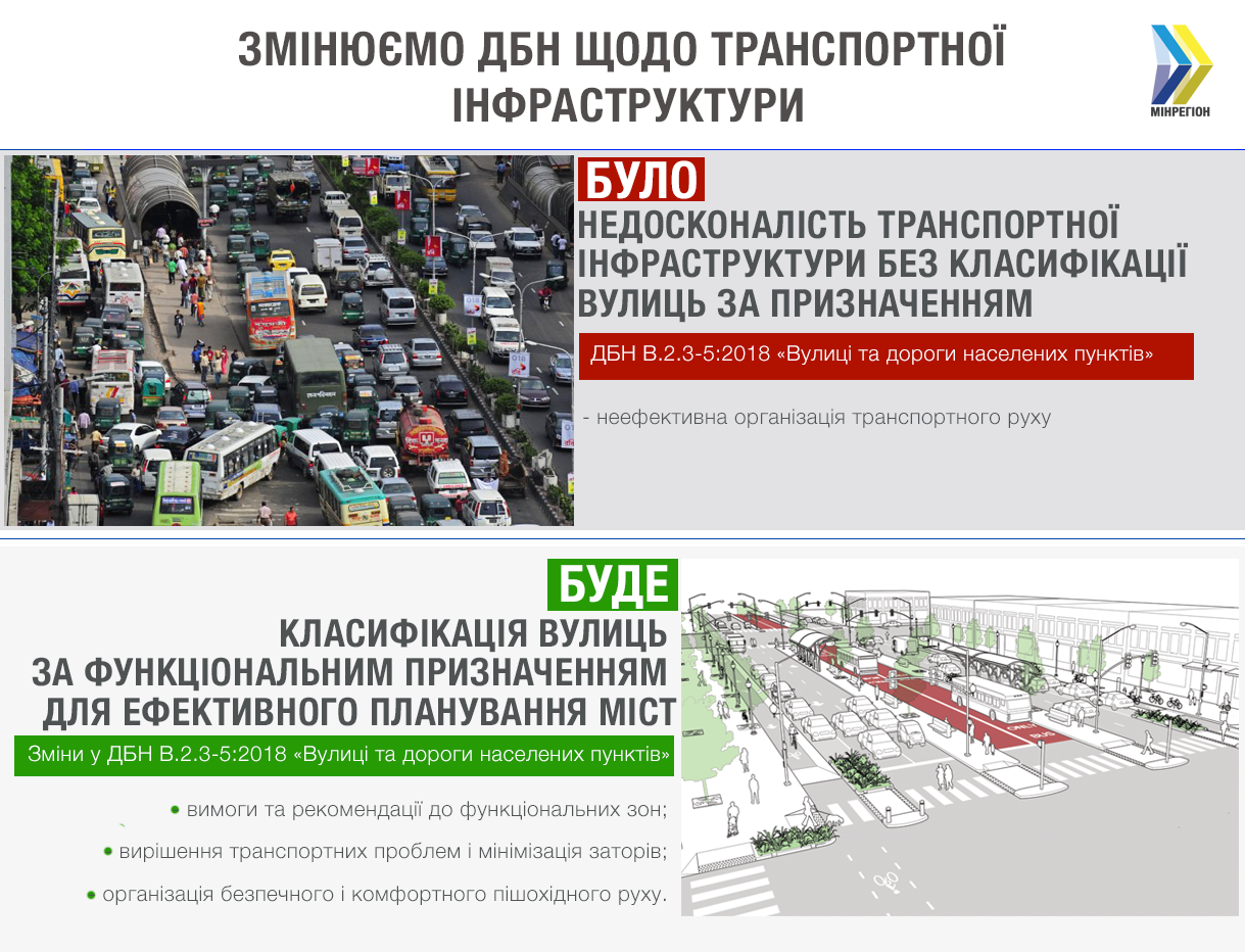 	Как в Европе: в Украине собираются ввести новую классификацию улиц