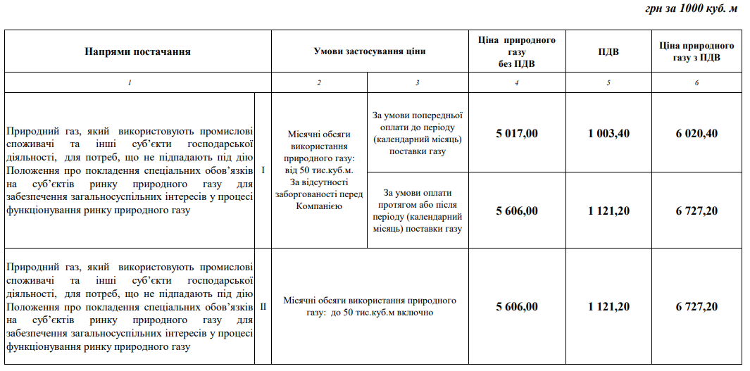 Куб газа для населения 2023. Тариф газа с 1 января 2019. Тариф газа для промышленных предприятий. Расценки за ГАЗ для населения 2019. Лимиты на ГАЗ для населения.