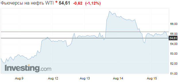  Нефть стремительно теряет в цене: аналитики назвали причины