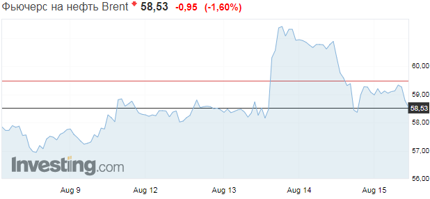  Нефть стремительно теряет в цене: аналитики назвали причины