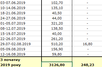 	НБУ резко сократил покупку валюты на межбанке