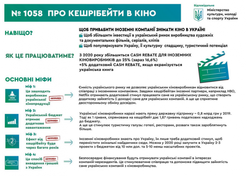 Закон о cash rebate пойдет на пользу украинскому кино и экономике — Бородянский
