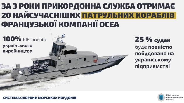 Украина закупила 20 французских патрульных катеров ОСЕА