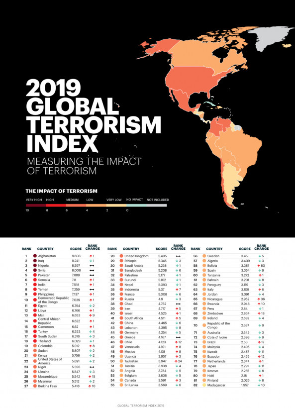 Украина улучшила позиции в рейтинге стран, которые больше всего пострадали от терроризма