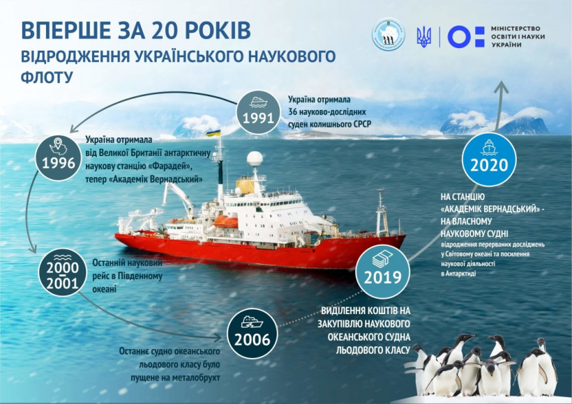 Украинские ученые впервые за 20 лет получат ледокол для исследования Антарктиды