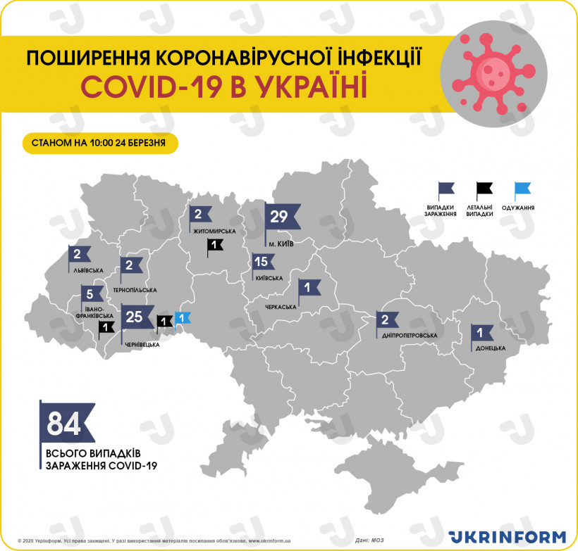 В Украине зафиксировали 84 случая коронавирусной болезни