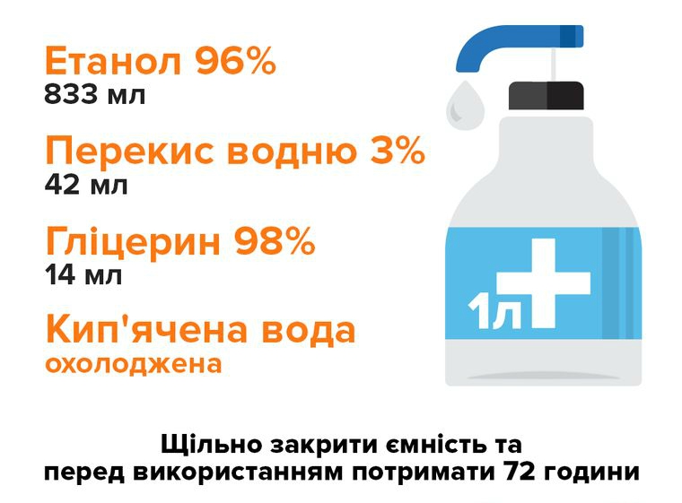 Профилактическая защита от коронавируса - своими руками