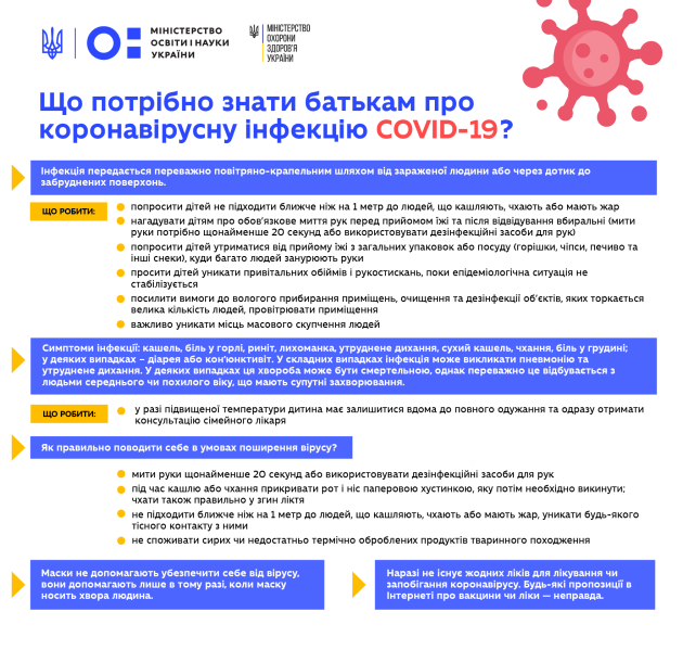 Пять фактов о коронавирусе, которые стоит знать родителям - советы МОН и Минздрава